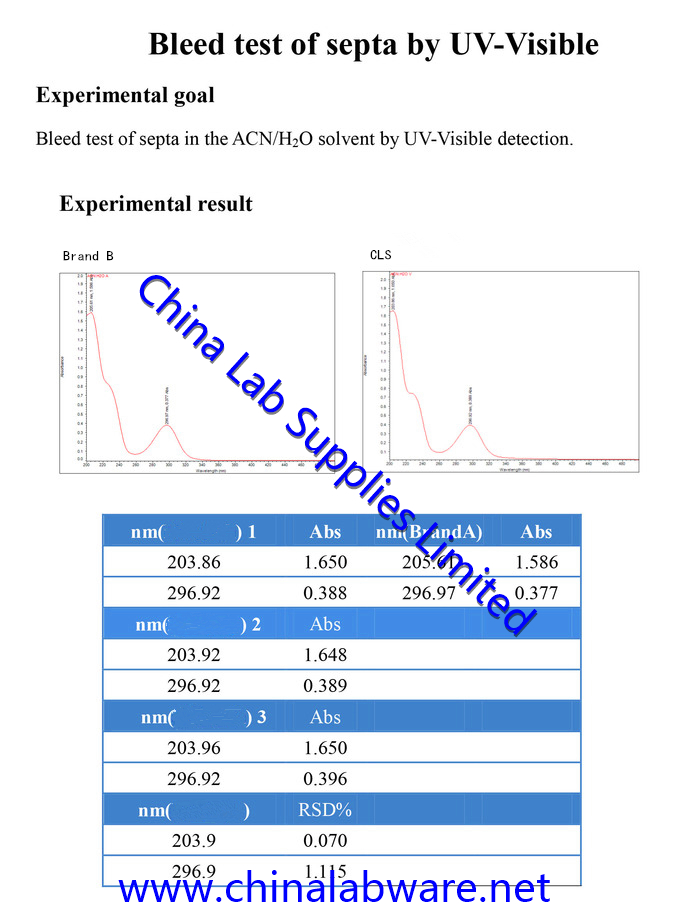 hplc vials